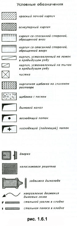 Чертежи печей