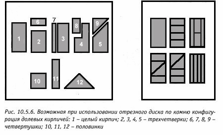 Резка кирпичей