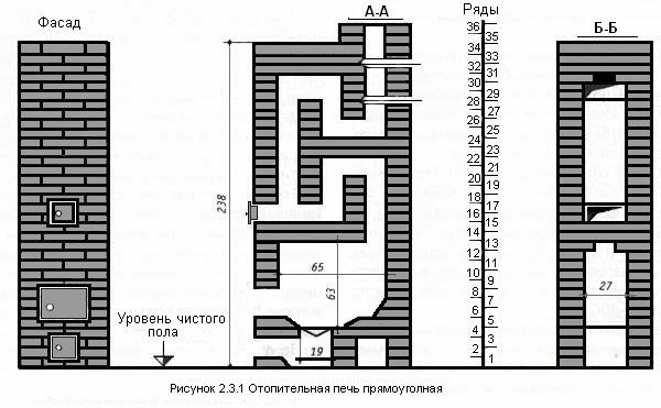 Отопительная печь прямоугольная