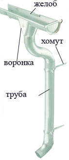 Современные системы водоотлива