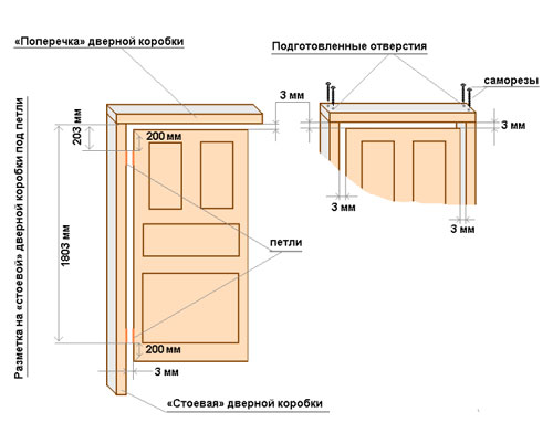 Как производить установку межкомнатной двери правильно