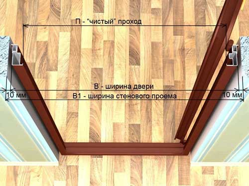Как производить установку межкомнатной двери правильно